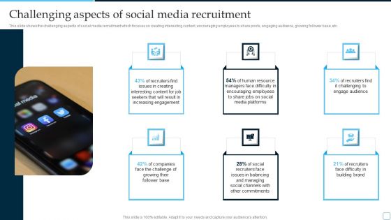 Challenging Aspects Of Social Media Recruitment Tactical Plan To Enhance Social Media Diagrams PDF