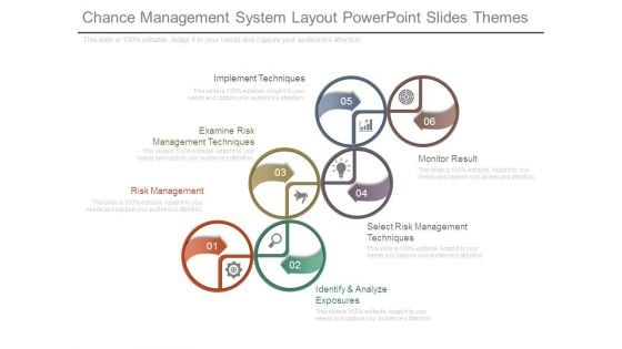 Chance Management System Layout Powerpoint Slides Themes