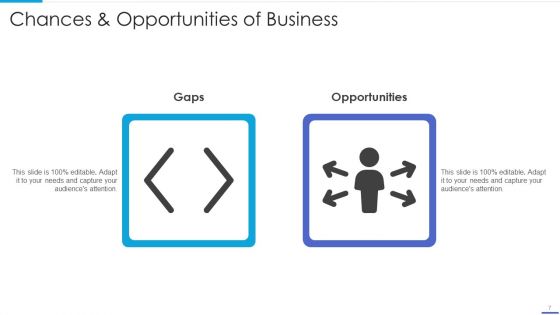 Chances And Opportunities Ppt PowerPoint Presentation Complete Deck With Slides