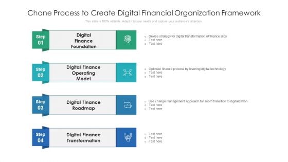 Chane Process To Create Digital Financial Organization Framework Ppt PowerPoint Presentation Infographic Template Examples PDF