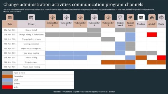 Change Administration Activities Communication Program Channels Microsoft PDF Change Administration Activities Communication Program Channels Microsoft PDF