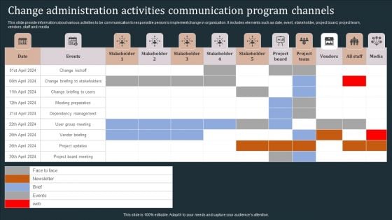 Change Administration Activities Communication Program Channels Microsoft PDF