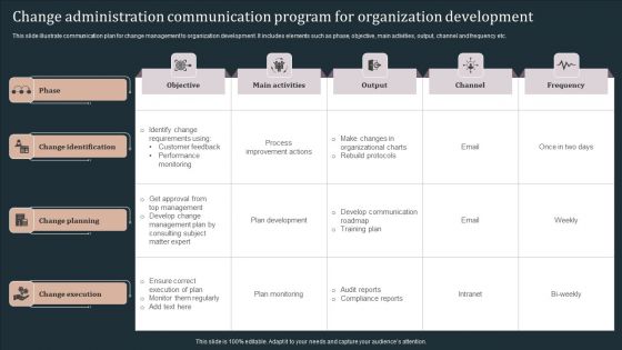 Change Administration Communication Program For Organization Development Brochure PDF