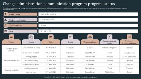 Change Administration Communication Program Progress Status Rules PDF