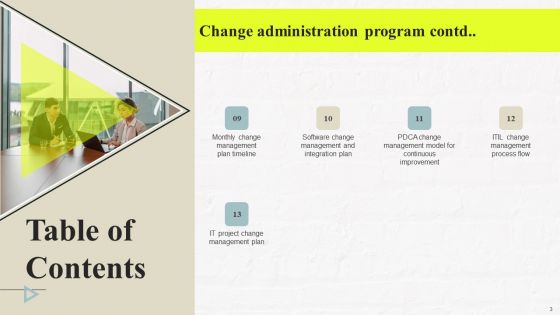 Change Administration Program Ppt PowerPoint Presentation Complete Deck With Slides