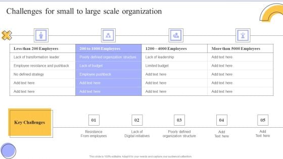 Change Administration Strategies Challenges For Small To Large Scale Organization Demonstration PDF