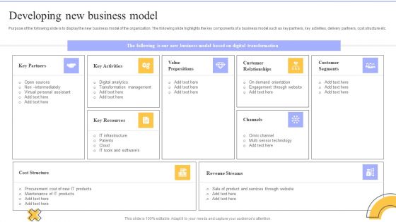 Change Administration Strategies Developing New Business Model Elements PDF