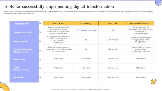 Change Administration Strategies Tools For Successfully Implementing Digital Transformation Mockup PDF