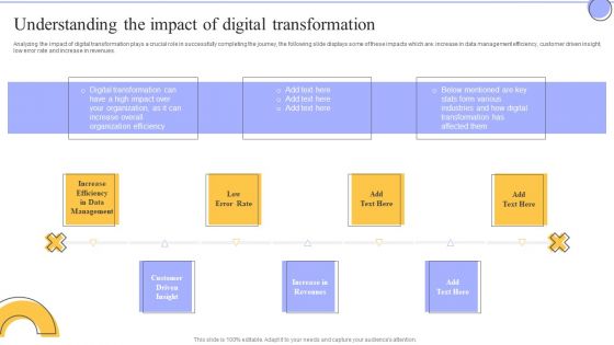 Change Administration Strategies Understanding The Impact Of Digital Transformation Infographics PDF