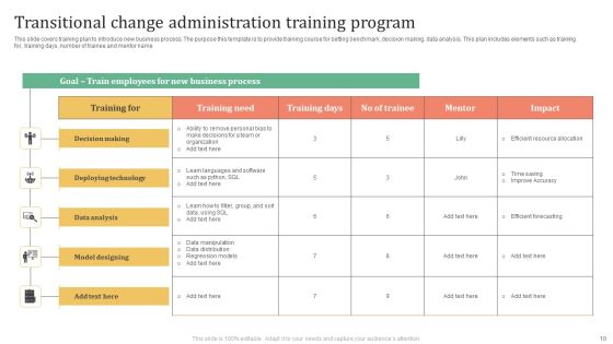 Change Administration Training Program Ppt PowerPoint Presentation Complete Deck With Slides Slide10