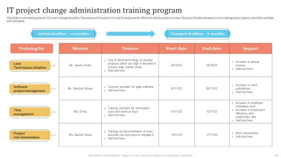Change Administration Training Program Ppt PowerPoint Presentation Complete Deck With Slides