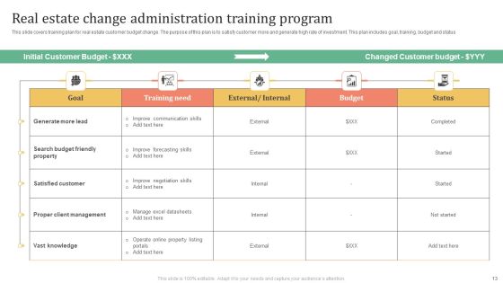 Change Administration Training Program Ppt PowerPoint Presentation Complete Deck With Slides Slide13