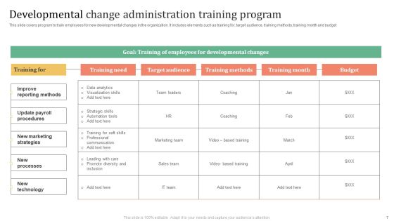 Change Administration Training Program Ppt PowerPoint Presentation Complete Deck With Slides Slide07
