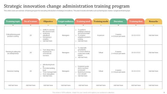 Change Administration Training Program Ppt PowerPoint Presentation Complete Deck With Slides Slide08