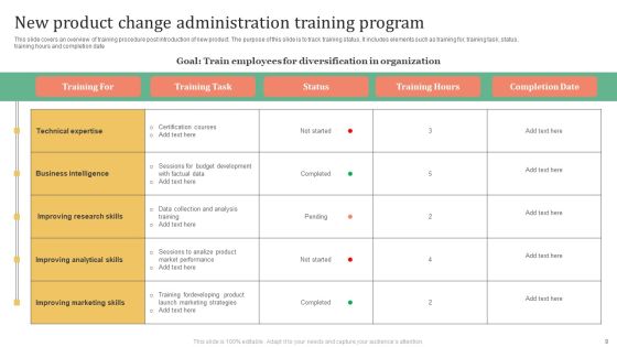 Change Administration Training Program Ppt PowerPoint Presentation Complete Deck With Slides Slide09