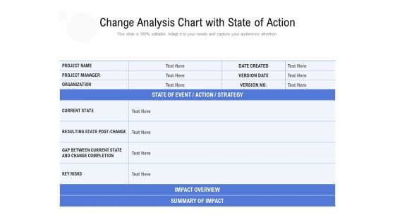 Change Analysis Chart With State Of Action Ppt PowerPoint Presentation Gallery Background Designs PDF Change Analysis Chart With State Of Action Ppt PowerPoint Presentation Gallery Background Designs PDF