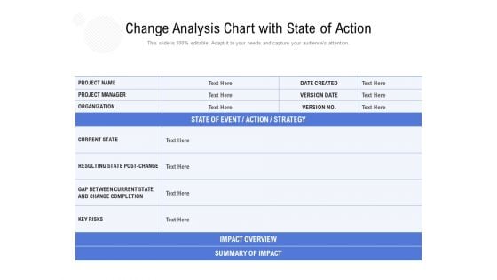 Change Analysis Chart With State Of Action Ppt PowerPoint Presentation Gallery Background Designs PDF