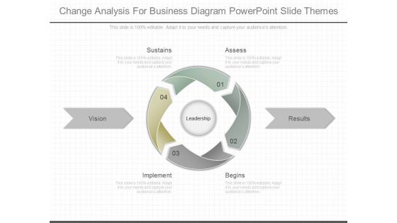 Change Analysis For Business Diagram Powerpoint Slide Themes