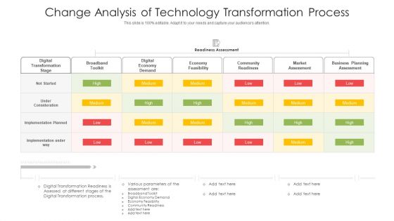 Change Analysis Of Technology Transformation Process Ppt PowerPoint Presentation Icon Gallery PDF