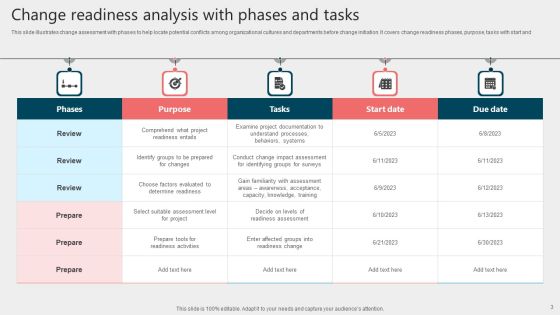 Change Analysis Ppt PowerPoint Presentation Complete Deck With Slides Slide03