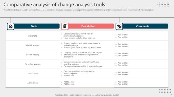 Change Analysis Ppt PowerPoint Presentation Complete Deck With Slides Slide09
