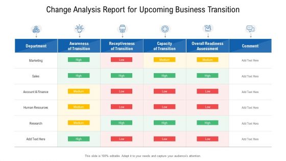 Change Analysis Report For Upcoming Business Transition Ppt PowerPoint Presentation File Layouts PDF
