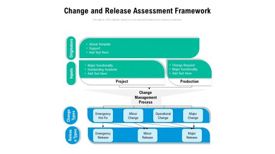 Change And Release Assessment Framework Ppt PowerPoint Presentation File Summary PDF