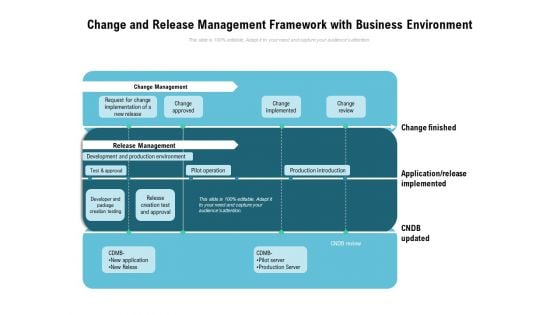 Change And Release Management Framework With Business Environment Ppt PowerPoint Presentation File Formats PDF