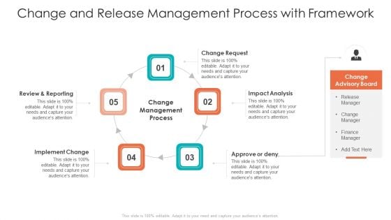 Change And Release Management Ppt PowerPoint Presentation Complete With Slides