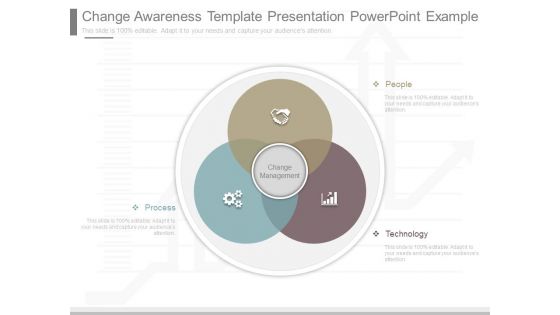 Change Awareness Template Presentation Powerpoint Example