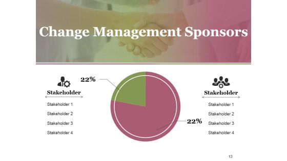 Change Control Process Ppt PowerPoint Presentation Complete Deck With Slides Slide13