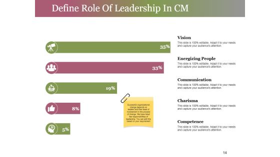 Change Control Process Ppt PowerPoint Presentation Complete Deck With Slides Slide14