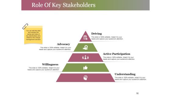 Change Control Process Ppt PowerPoint Presentation Complete Deck With Slides Slide16