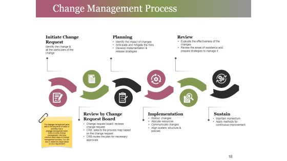 Change Control Process Ppt PowerPoint Presentation Complete Deck With Slides Slide18
