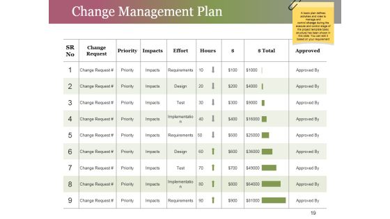 Change Control Process Ppt PowerPoint Presentation Complete Deck With Slides Slide19