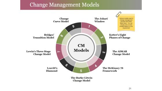 Change Control Process Ppt PowerPoint Presentation Complete Deck With Slides Slide21