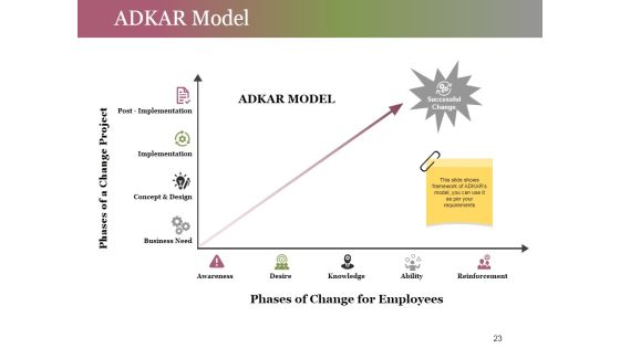 Change Control Process Ppt PowerPoint Presentation Complete Deck With Slides Slide23