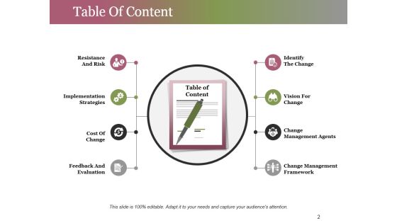 Change Control Process Ppt PowerPoint Presentation Complete Deck With Slides Slide02