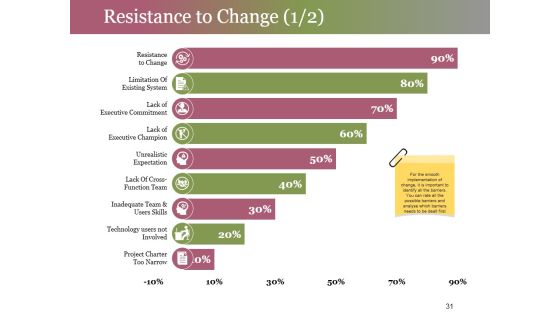 Change Control Process Ppt PowerPoint Presentation Complete Deck With Slides Slide31