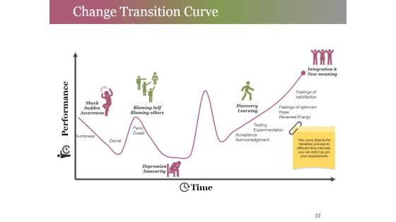 Change Control Process Ppt PowerPoint Presentation Complete Deck With Slides Slide37