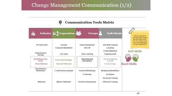 Change Control Process Ppt PowerPoint Presentation Complete Deck With Slides Slide40