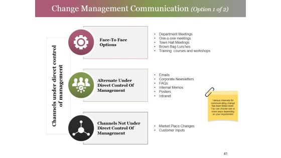 Change Control Process Ppt PowerPoint Presentation Complete Deck With Slides Slide41