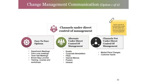 Change Control Process Ppt PowerPoint Presentation Complete Deck With Slides Slide42