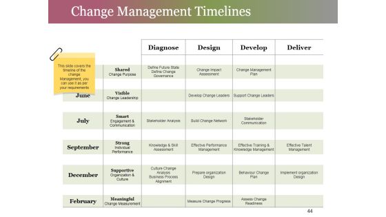 Change Control Process Ppt PowerPoint Presentation Complete Deck With Slides Slide44