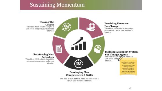 Change Control Process Ppt PowerPoint Presentation Complete Deck With Slides Slide45