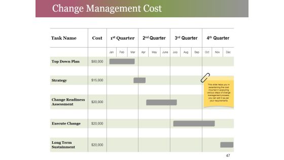 Change Control Process Ppt PowerPoint Presentation Complete Deck With Slides Slide47