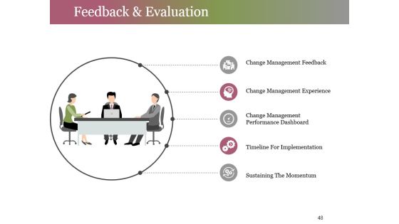 Change Control Process Ppt PowerPoint Presentation Complete Deck With Slides Slide48