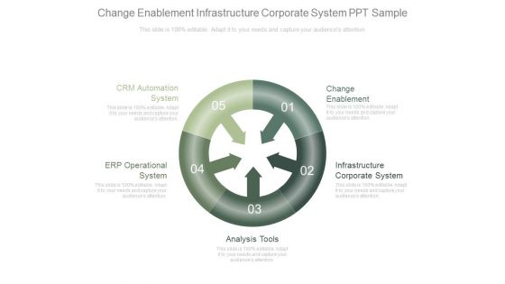 Change Enablement Infrastructure Corporate System Ppt Sample