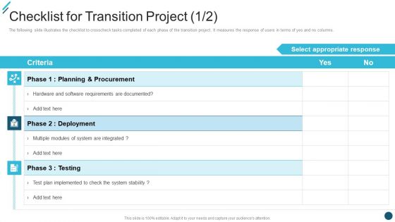 Change Execution Plan Checklist For Transition Project Ppt PowerPoint Presentation File Infographics PDF