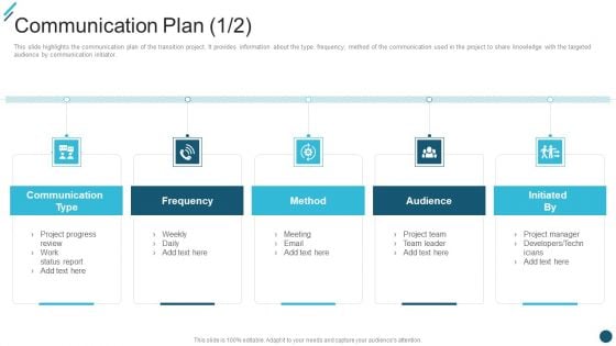 Change Execution Plan Communication Plan Ppt PowerPoint Presentation File Graphics Pictures PDF